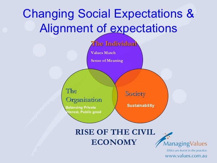 social expectation society social expectation society